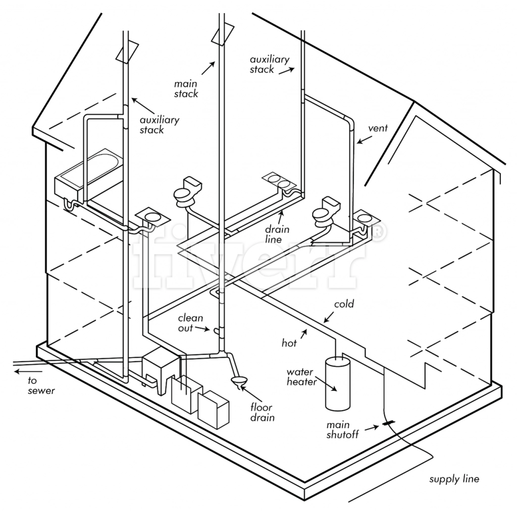 The Composition of a Typical Plumbing System