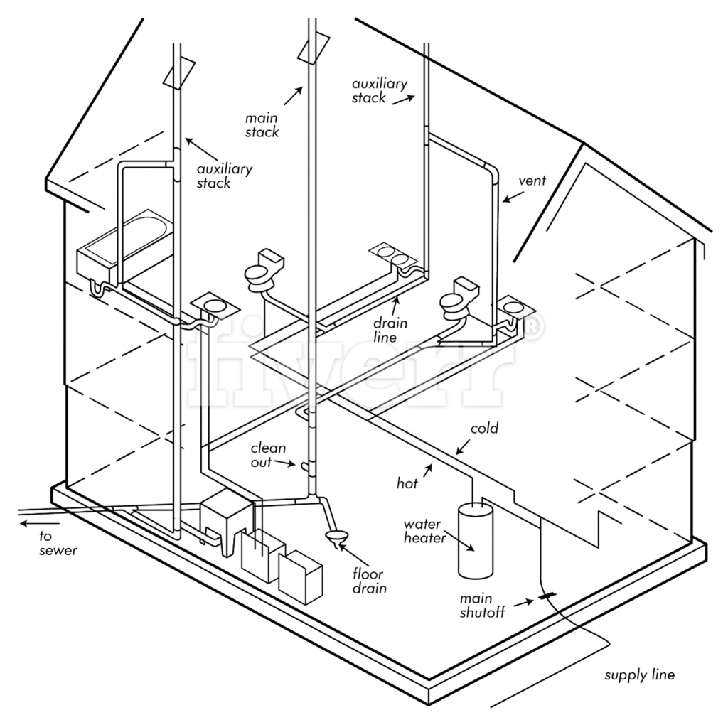 Alexander Plumbing And Remodeling